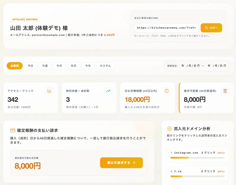 LINEやSNSで手軽に紹介できるダッシュボード画面